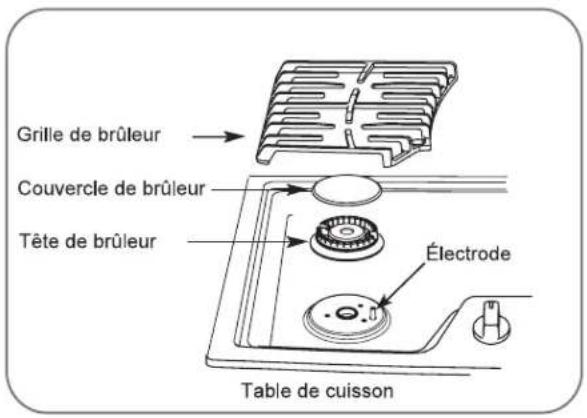 LG LCG3091ST - ASSEMBLAGES DES BRÛLEURS À GAZ - 1