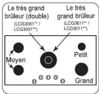 LG LCG3091ST - BRÛLEURS À GAZ SCELLÉS - 1