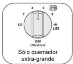 LG LCG3091ST - CÓMO PRENDER UN QUEMADOR - 2