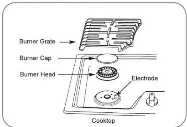 LG LCG3091ST - SEALED BURNER ASSEMBLIES - 1