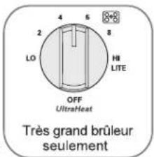LG LCG3091ST - ALLUMAGE D'UN BRÛLEUR À GAZ - 2