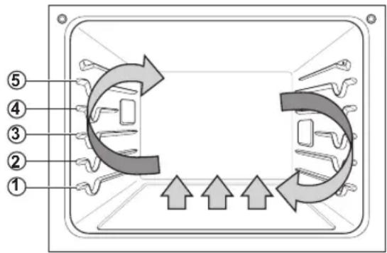 LG SKSCV3002S - Modes de convection - 1