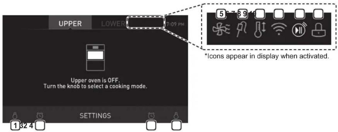 LG SKSCV3002S - Control Panel Overview - 2