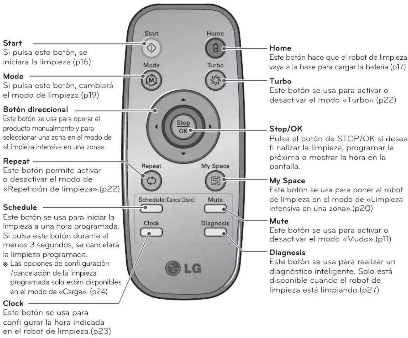 LG VR64702LVMT - DESCRIPCION DE LAS PIEZAS: Base / DepoSito de polvo - 5