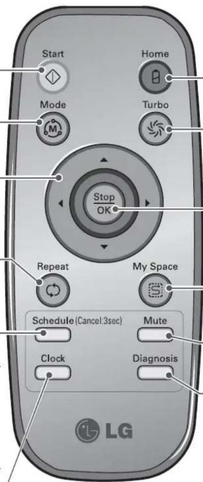 LG VR64702LVMT - Clock (Horloge) - 1