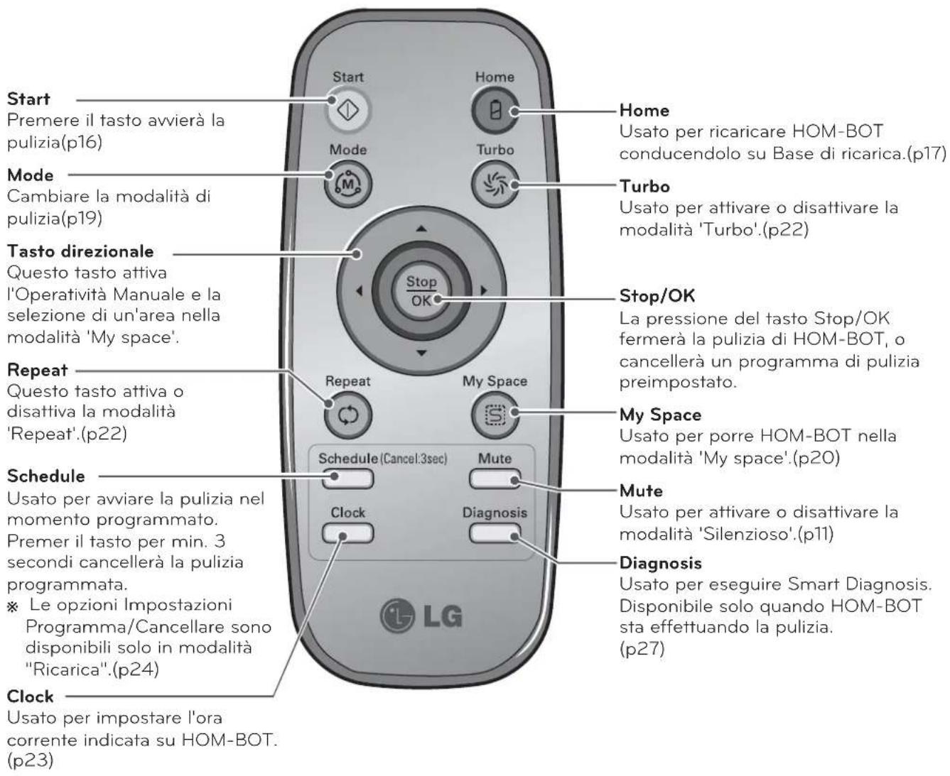 LG VR64702LVMT - Consiglio - 21