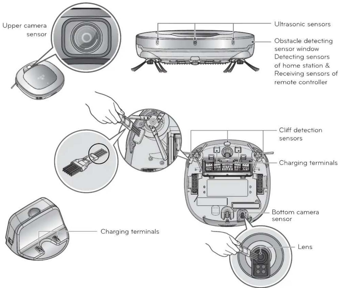 LG VR64702LVMT - CLEANING THE SENSORS/CHARGING TERMINALS - 1