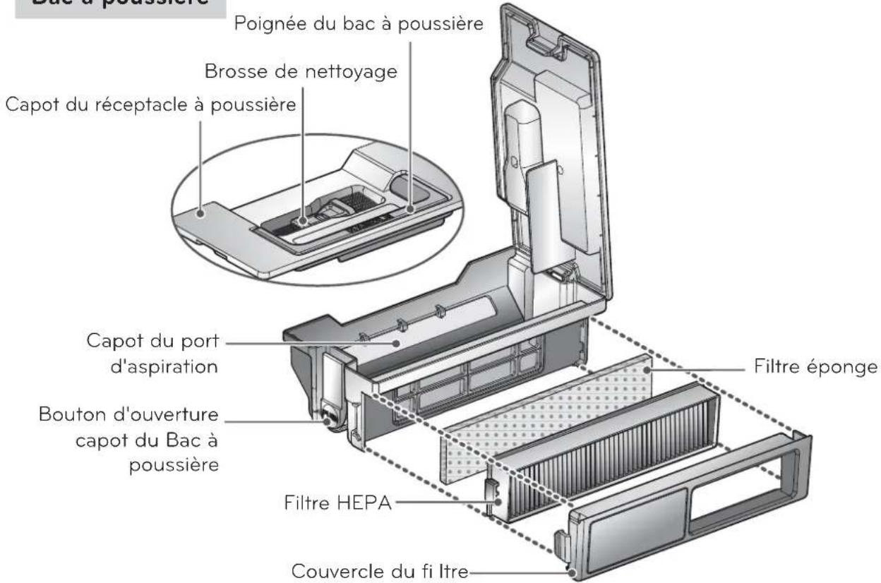 LG VR64702LVMT - DESCRIPTIF DES PIECES PÉRIPHÉRIQUES - 3
