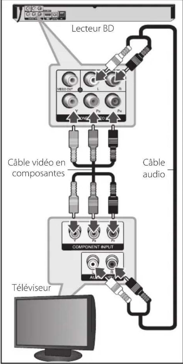 LG BD555C - Branchement Composant Video - 1
