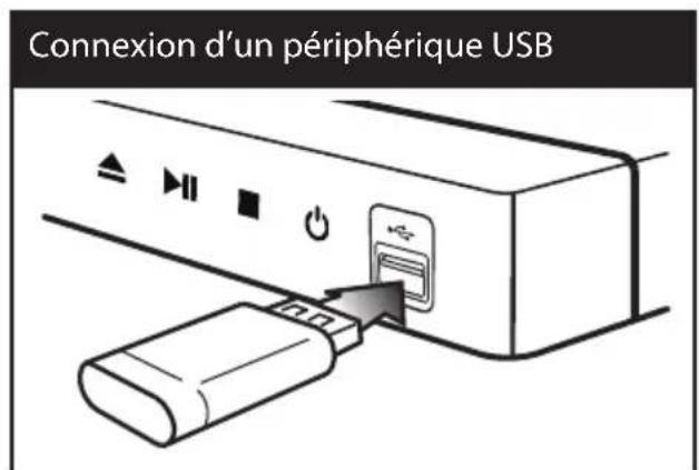 LG BD555C - Lecture de contenu enregistré sur un pérophérique USB - 1