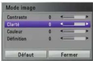 LG BD555C - Réglage de l'option [Paramet. user] - 1