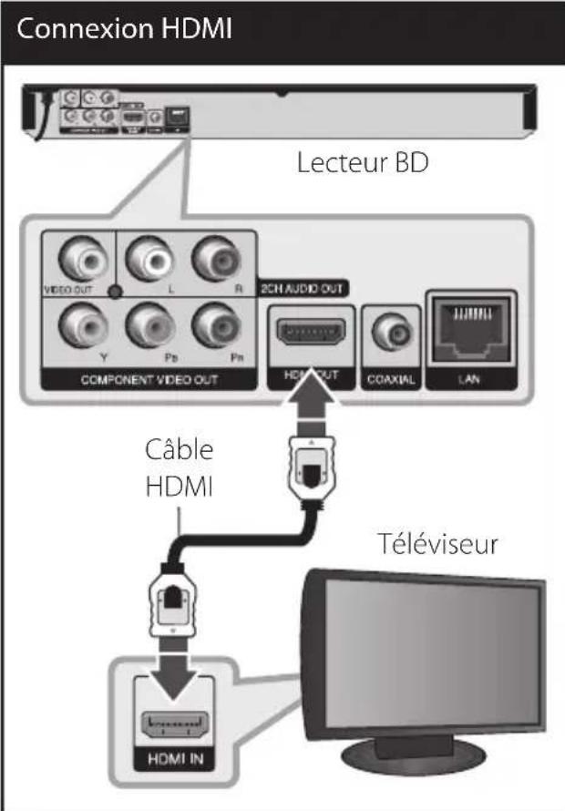 LG BD555C - Connexion HDMI - 1