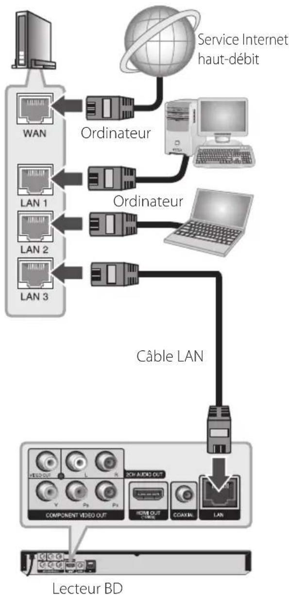 LG BD555C - Connexion à un réseau filaire - 1