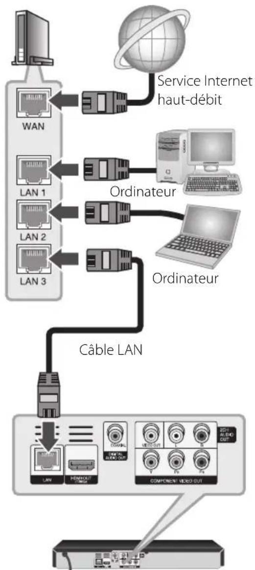 LG BD550C - Connexion à un réseau fi laire - 1