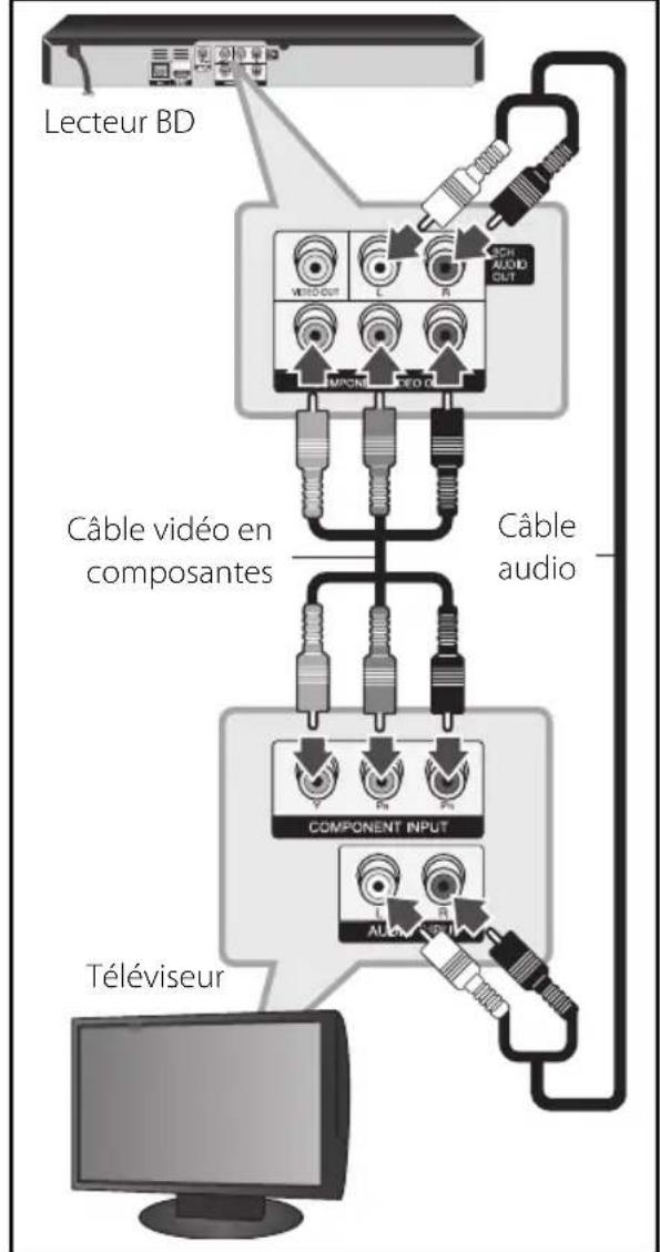 LG BD550C - Branchement Composant Vidéo - 1