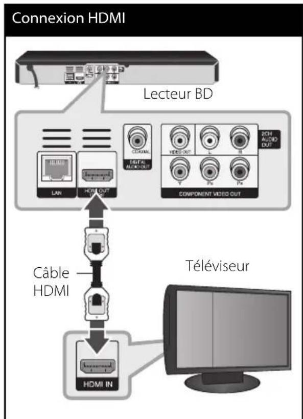 LG BD550C - Connexion HDMI - 1