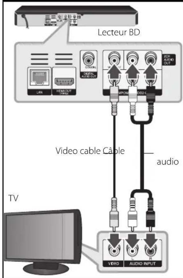 LG BD550C - Branchement vidéo/audio (gauche/droite) - 1