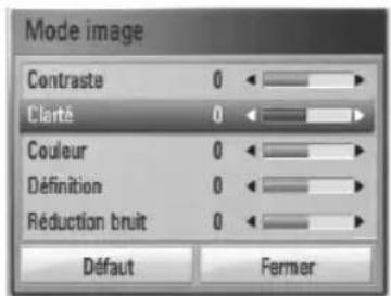 LG BD550C - Réglage de l'option [Paramet. user] - 1