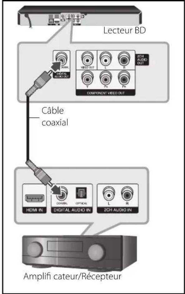 LG BD550C - Connexion à un amplifi cateur via la sortie audio numérique - 1