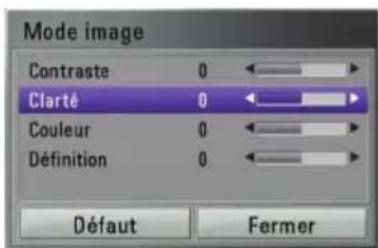 LG BD620C - Réglage de l'option [Paramet. user] - 1