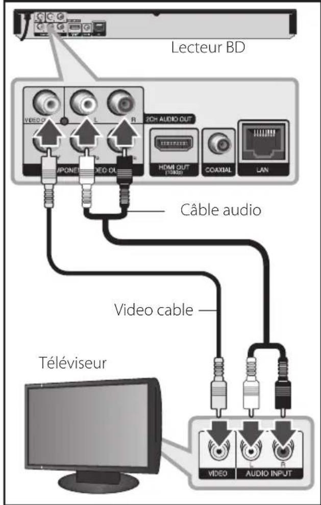 LG BD620C - Branchement video audio (gauche/droite) - 1