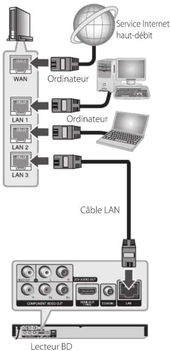 LG BD620C - Connexion à un réseau filaire - 1