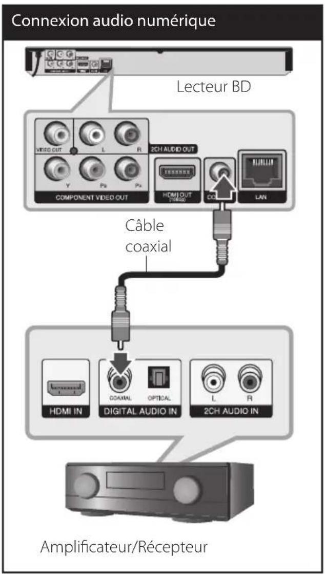 LG BD620C - Connexion à un amplificateur via la sortie audio numérique - 1