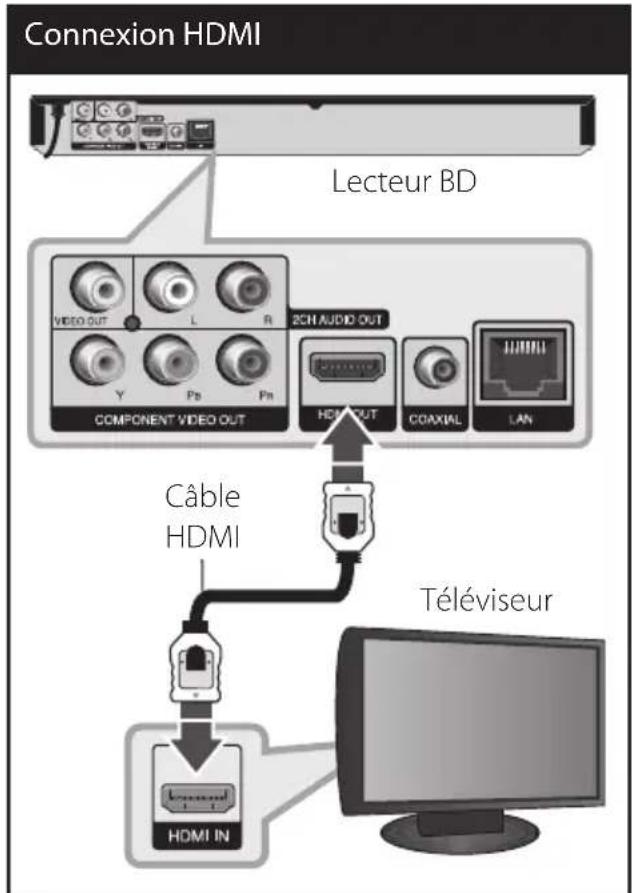 LG BD620C - Connexion HDMI - 1