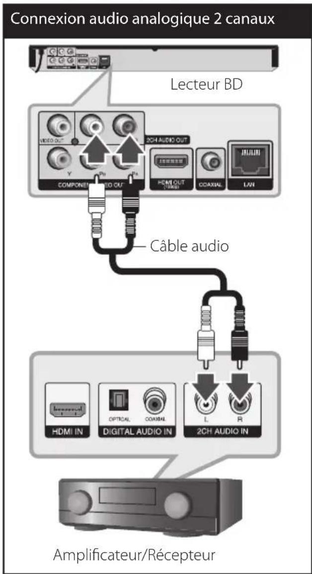LG BD620C - Connexion à un amplificateur avec sortie audio 2 canaux - 1