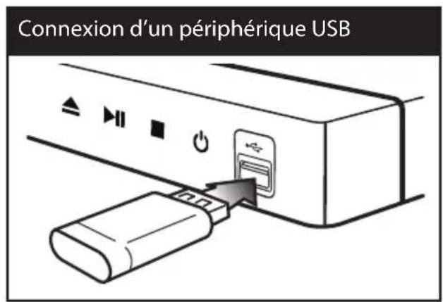 LG BD620C - Lecture de contenu enregistré sur un périphérique USB - 1