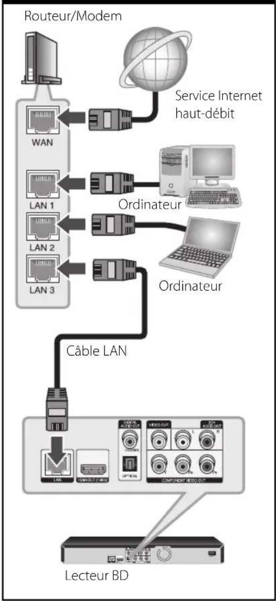 LG BD590C - REMARQUE - 1