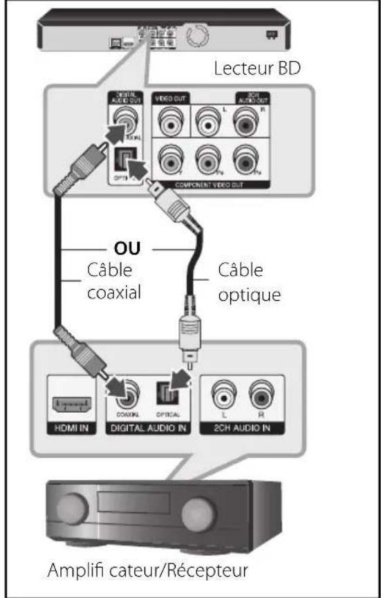 LG BD590C - Connexion à un amplifi cateur via la sortie audio numérique - 1