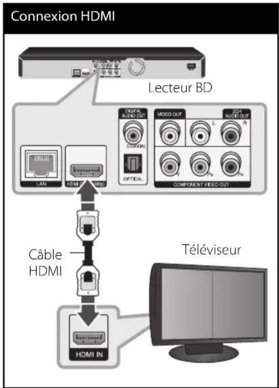 LG BD590C - Connexion HDMI - 1