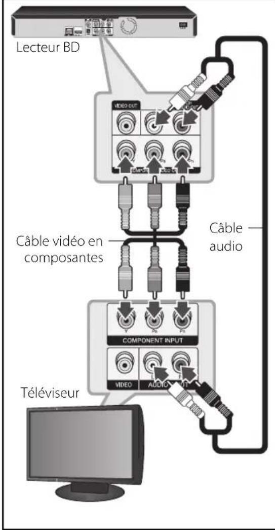LG BD590C - Branchement Composant Vidéo - 1