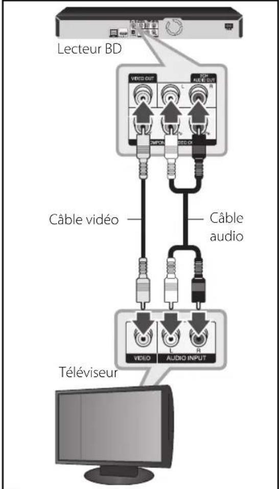 LG BD590C - Branchement vidéo/audio (gauche/droite) - 1