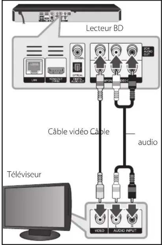 LG BD570C - Branchement vidéo/audio (gauche/droite) - 1