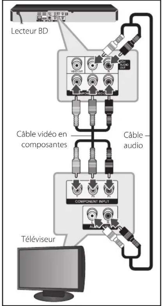 LG BD570C - Branchement Composant Vidéo - 1