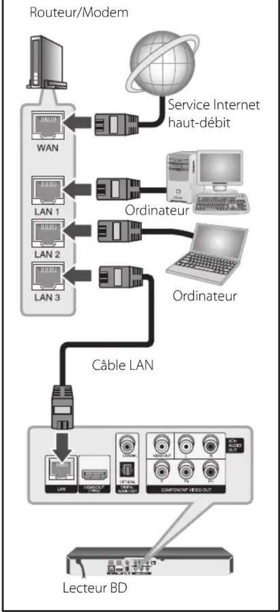 LG BD570C - REMARQUE - 1