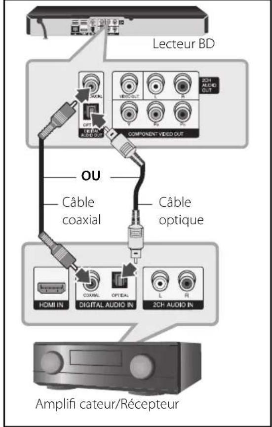 LG BD570C - Connexion à un amplifi cateur via la sortie audio numérique - 1
