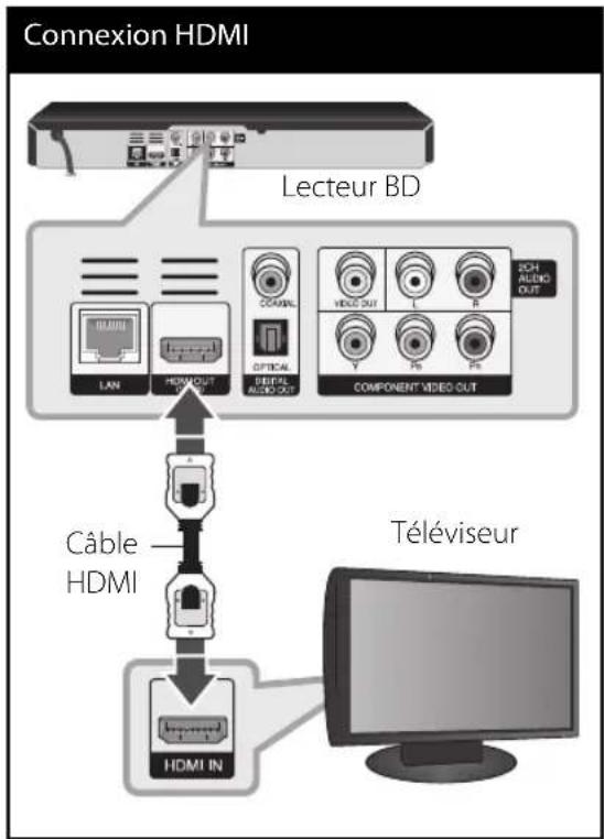 LG BD570C - Connexion HDMI - 1