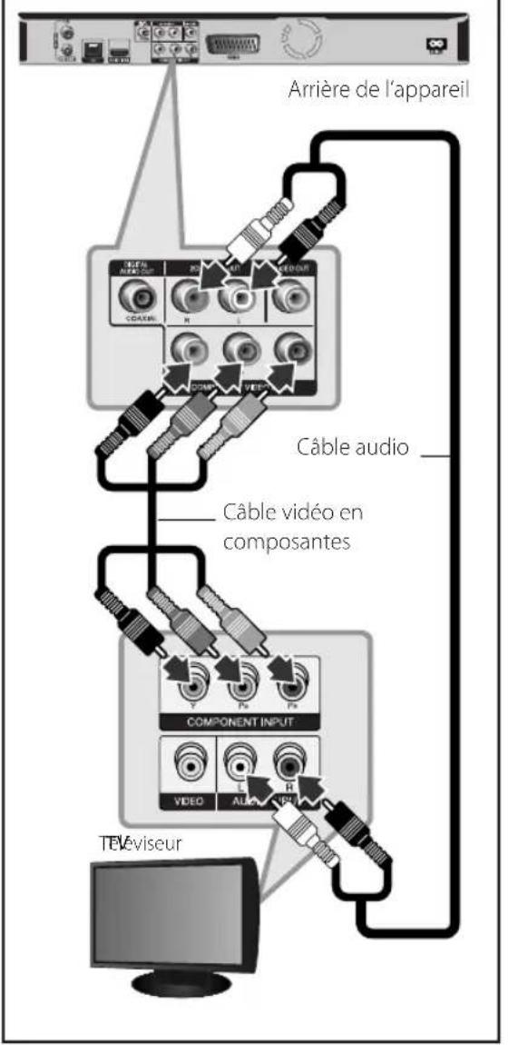 LG BXC590 - Raccordement vidéo en composantes - 1