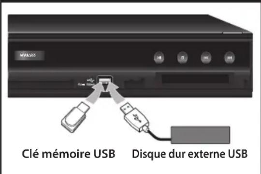 LG BXC590 - Lecture du contenu d'un périphérique USB - 1