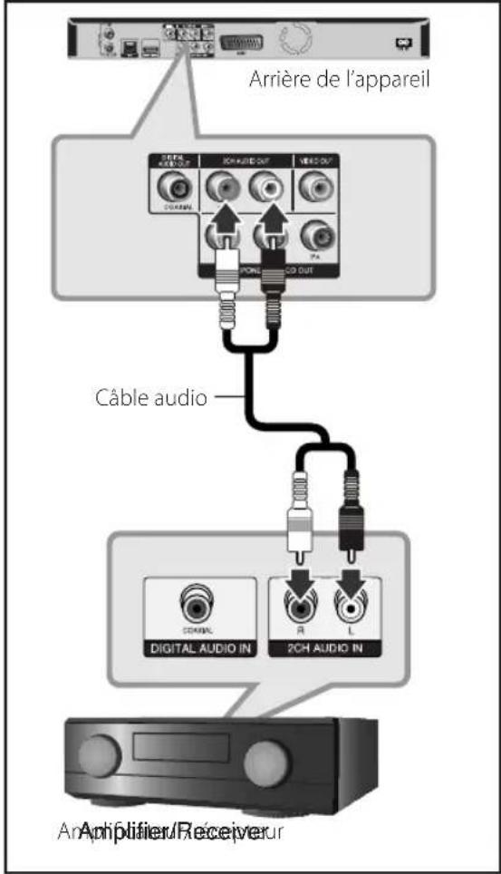 LG BXC590 - Raccordement à un amplificateur via la sortie audio 2 canaux - 1