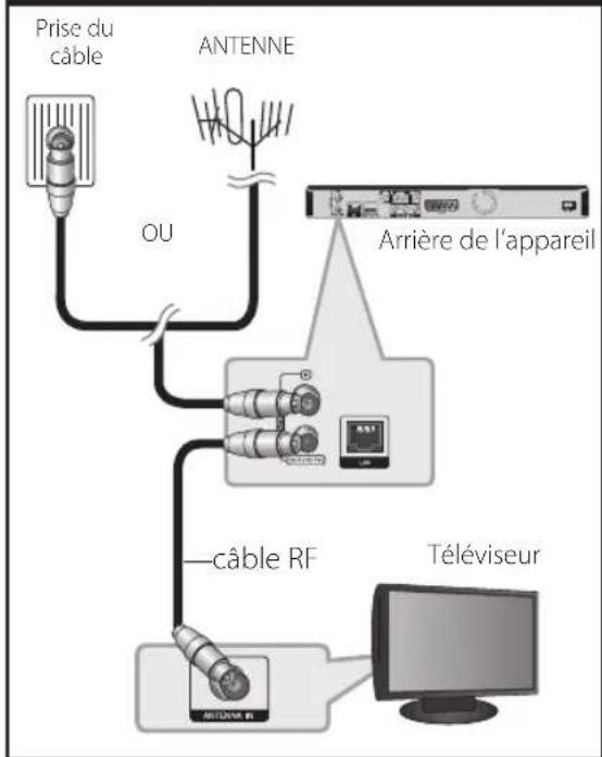 LG BXC590 - Raccordement de l'antenne à votre téléviseur et à cet appareil - 1