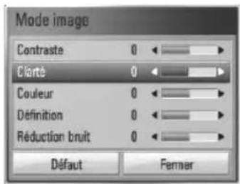 LG BXC590 - Réglage de l'option [Paramet. User] - 1