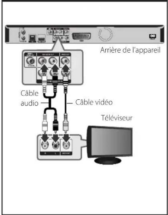LG BXC590 - Raccordement composite - 1