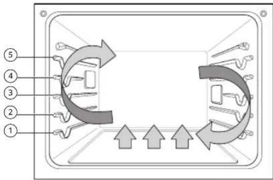 LG WSES4728F - Mode Cuisson et rôtissage par convection - 1