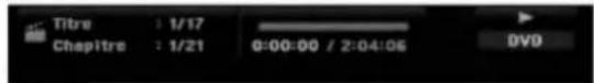 Titre : 1/17 Chapitre : 1/21 0:00:00 / 2:04:06 DVD