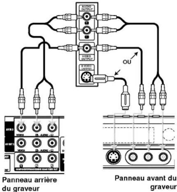 AUDIO OUTPUT VIDEO OUTPUT R VIDEO OUTPUT OU AV OUT 3 VIDEO AV OUT 2 VIDEO NT GEMPOVINTPRODUERIE GARTING OUT Panneau arrière du graveur Panneau avant du graveur