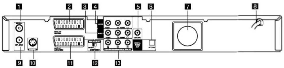 LG DR175KS - Branchements et réglages - 1